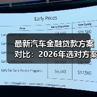 最新汽车金融贷款方案对比：2026年选对方案少花2.3万的实战指南（图4）