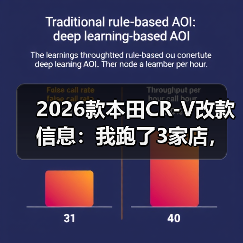 2026款本田CR-V改款信息:我跑了3家店,发现这些才是关键(图1) 2026款本田CR-V改款信息:我跑了3家店,发现这些才是关键(图1)