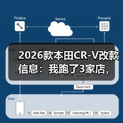 2026款本田CR-V改款信息:我跑了3家店,发现这些才是关键(图4) 2026款本田CR-V改款信息:我跑了3家店,发现这些才是关键(图4)