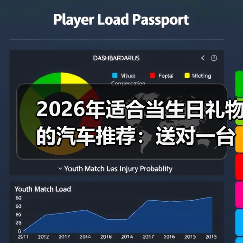 2026年适合当生日礼物的汽车推荐：送对一台车，比说一万句更懂TA（图1）
