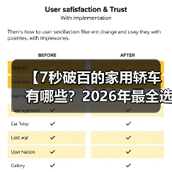 【7秒破百的家用轿车有哪些?2026年最全选购指南】(图2) 【7秒破百的家用轿车有哪些?2026年最全选购指南】(图2)