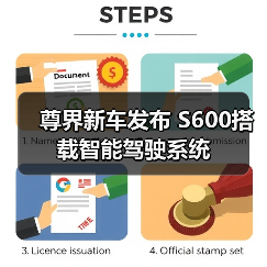 尊界新车发布 S600搭载智能驾驶系统(图2) 尊界新车发布 S600搭载智能驾驶系统(图2)