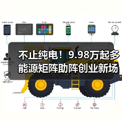 不止纯电!9.98万起多能源矩阵助阵创业新场景(图1) 不止纯电!9.98万起多能源矩阵助阵创业新场景(图1)