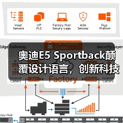 奥迪E5 Sportback颠覆设计语言，创新科技如何引领电动新潮流？（图4）
