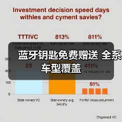 蓝牙钥匙免费赠送 全系车型覆盖