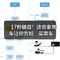【7秒破百!这些家用车让你告别“买菜车”标签,性能与实用兼得】(图4) 【7秒破百!这些家用车让你告别“买菜车”标签,性能与实用兼得】(图4)