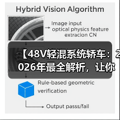 【48V轻混系统轿车:2026年最全解析,让你告别油耗焦虑】(图4) 【48V轻混系统轿车:2026年最全解析,让你告别油耗焦虑】(图4)