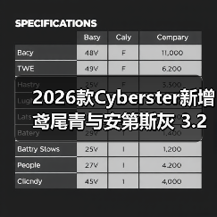 2026款Cyberster新增鸢尾青与安第斯灰 3.2秒破百性能升级(图2) 2026款Cyberster新增鸢尾青与安第斯灰 3.2秒破百性能升级(图2)