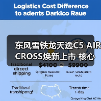 东风雪铁龙天逸C5 AIRCROSS焕新上市 核心配置升级惊喜(图2) 东风雪铁龙天逸C5 AIRCROSS焕新上市 核心配置升级惊喜(图2)