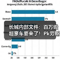 长城内部文件:百万级超豪车要来了!Pk劳斯莱斯幻影(图4) 长城内部文件:百万级超豪车要来了!Pk劳斯莱斯幻影(图4)