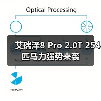 艾瑞泽8 Pro 2.0T 254匹马力强势来袭(图3) 艾瑞泽8 Pro 2.0T 254匹马力强势来袭(图3)