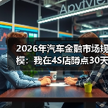 2026年汽车金融市场规模：我在4S店蹲点30天后的真实判断