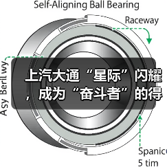 上汽大通“星际”闪耀,成为“奋斗者”的得力助手(图3) 上汽大通“星际”闪耀,成为“奋斗者”的得力助手(图3)