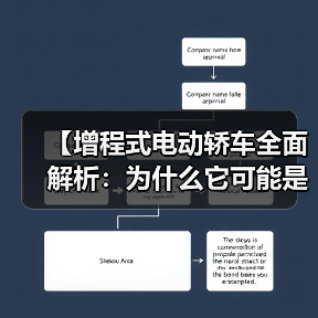 【增程式电动轿车全面解析:为什么它可能是当下最优解?】(图1) 【增程式电动轿车全面解析:为什么它可能是当下最优解?】(图1)
