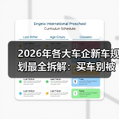 2026年各大车企新车规划最全拆解：买车别被“节奏”带跑（图3）