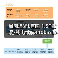 岚图追光L官图 1.5T插混/纯电续航410km 配华为(图2) 岚图追光L官图 1.5T插混/纯电续航410km 配华为(图2)