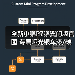 全新小鹏P7鹏翼门版官图 专属哑光银车漆/碳纤维(图2) 全新小鹏P7鹏翼门版官图 专属哑光银车漆/碳纤维(图2)