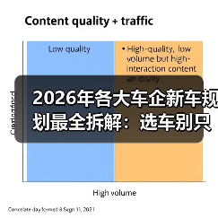2026年各大车企新车规划最全拆解：选车别只看发布会（图1）