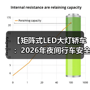 【矩阵式LED大灯轿车:2026年夜间行车安全新标准】(图2) 【矩阵式LED大灯轿车:2026年夜间行车安全新标准】(图2)