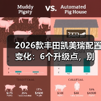 2026款丰田凯美瑞配置变化：6个升级点，别被“加量不加价”忽悠了