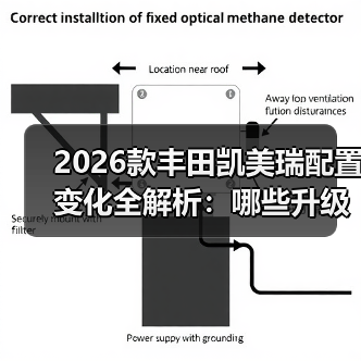 2026款丰田凯美瑞配置变化全解析：哪些升级真值，哪些别花冤枉钱（图2）