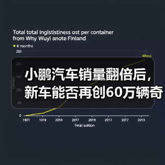 小鹏汽车销量翻倍后,新车能否再创60万辆奇迹?(图1) 小鹏汽车销量翻倍后,新车能否再创60万辆奇迹?(图1)