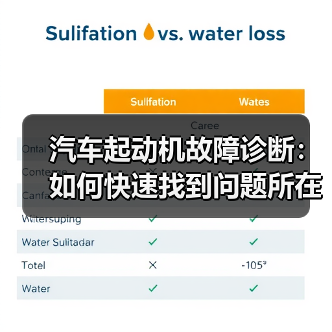 汽车起动机故障诊断：如何快速找到问题所在（图4）