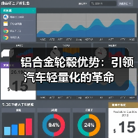 铝合金轮毂优势:引领汽车轻量化的革命(图4) 铝合金轮毂优势:引领汽车轻量化的革命(图4)