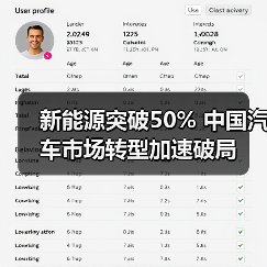 新能源突破50% 中国汽车市场转型加速破局（图2）