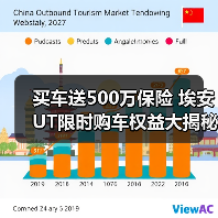 买车送500万保险 埃安UT限时购车权益大揭秘(图3) 买车送500万保险 埃安UT限时购车权益大揭秘(图3)