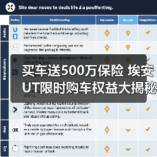 买车送500万保险 埃安UT限时购车权益大揭秘(图4) 买车送500万保险 埃安UT限时购车权益大揭秘(图4)