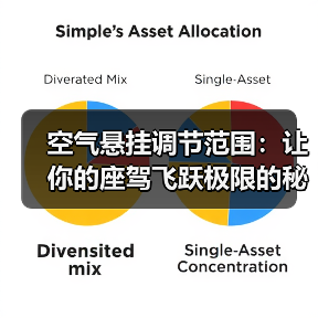 空气悬挂调节范围：让你的座驾飞跃极限的秘密武器