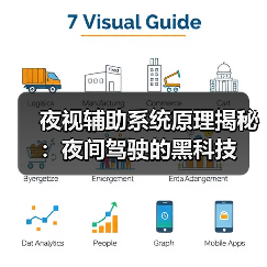 夜视辅助系统原理揭秘：夜间驾驶的黑科技
