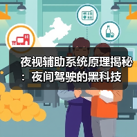 夜视辅助系统原理揭秘:夜间驾驶的黑科技(图3) 夜视辅助系统原理揭秘:夜间驾驶的黑科技(图3)