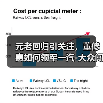 元老回归引关注，董修惠如何领军一汽-大众闯新局？（图4）