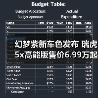 幻梦紫新车色发布 瑞虎5x高能版售价6.99万起