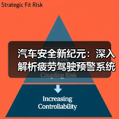 汽车安全新纪元:深入解析疲劳驾驶预警系统的未来(图3) 汽车安全新纪元:深入解析疲劳驾驶预警系统的未来(图3)