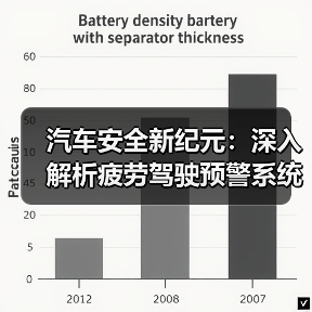 汽车安全新纪元:深入解析疲劳驾驶预警系统的未来(图2) 汽车安全新纪元:深入解析疲劳驾驶预警系统的未来(图2)