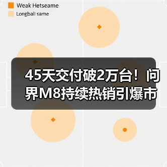 45天交付破2万台！问界M8持续热销引爆市场（图3）