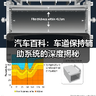 汽车百科:车道保持辅助系统的深度揭秘(图2) 汽车百科:车道保持辅助系统的深度揭秘(图2)