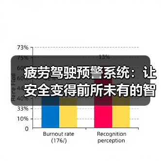 疲劳驾驶预警系统:让安全变得前所未有的智能守护(图3) 疲劳驾驶预警系统:让安全变得前所未有的智能守护(图3)