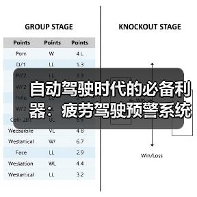 自动驾驶时代的必备利器：疲劳驾驶预警系统