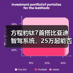 方程豹钛7首搭比亚迪智驾系统,25万起能否颠覆SUV市场?(图4) 方程豹钛7首搭比亚迪智驾系统,25万起能否颠覆SUV市场?(图4)