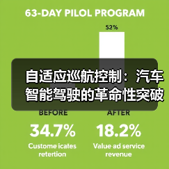 自适应巡航控制:汽车智能驾驶的革命性突破(图4) 自适应巡航控制:汽车智能驾驶的革命性突破(图4)