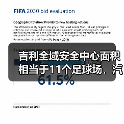 吉利全域安全中心面积相当于11个足球场,汽车安全测试新标杆(图3) 吉利全域安全中心面积相当于11个足球场,汽车安全测试新标杆(图3)