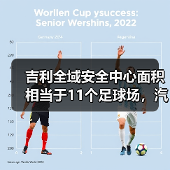 吉利全域安全中心面积相当于11个足球场,汽车安全测试新标杆(图4) 吉利全域安全中心面积相当于11个足球场,汽车安全测试新标杆(图4)