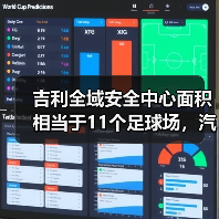 吉利全域安全中心面积相当于11个足球场,汽车安全测试新标杆(图2) 吉利全域安全中心面积相当于11个足球场,汽车安全测试新标杆(图2)
