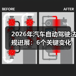 2026年汽车自动驾驶法规进展:6个关键变化与企业落地路线图(图3) 2026年汽车自动驾驶法规进展:6个关键变化与企业落地路线图(图3)