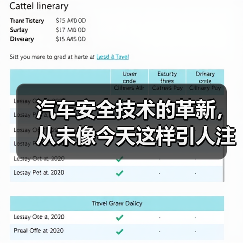 汽车安全技术的革新，从未像今天这样引人注目。你是否知道，EBD电子制动力分配的应用，已成为许多车主潜在安全的守护神？这个被称为“制动力智能调节器”的技术，究竟有