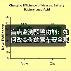 盲点监测预警功能:如何改变你的驾车安全观?(图3) 盲点监测预警功能:如何改变你的驾车安全观?(图3)
